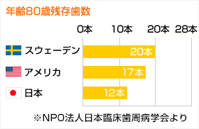 グラフ 画像