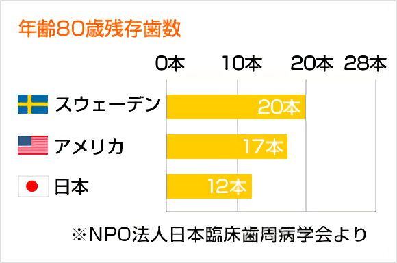 グラフ 画像